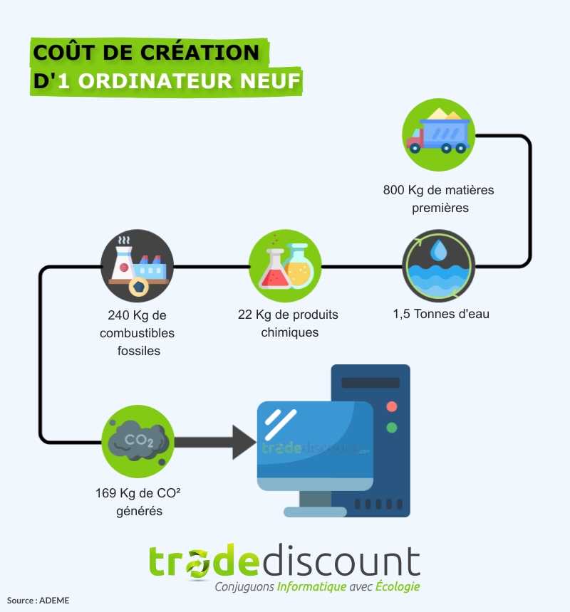 Infographie création pc neuf