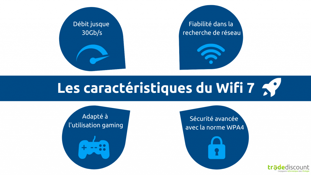 les caractéristiques du Wifi 7