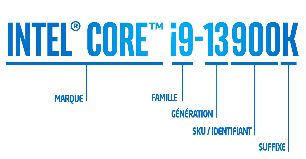 Nomenclature Processeurs Intel