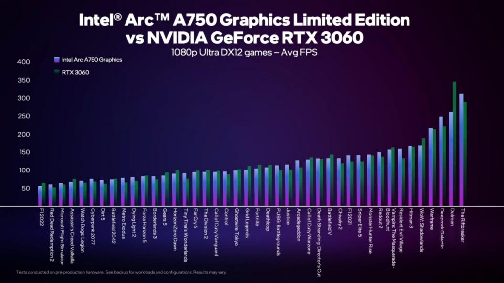Benchmark comparatif Intel ARC A380 vs RTX 3060 sur plusieurs jeux